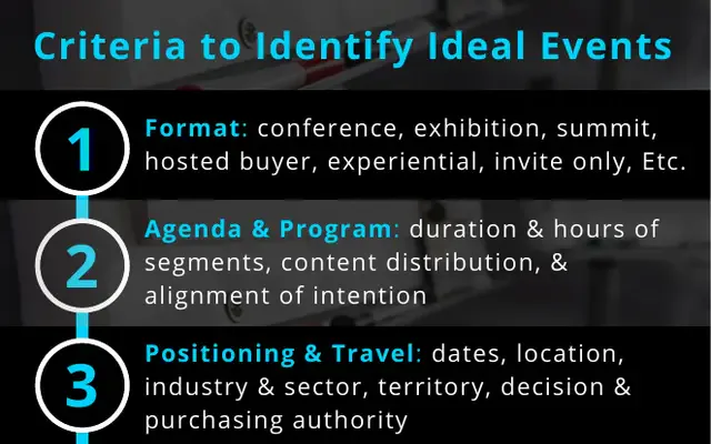 Preview of Identify Ideal Events