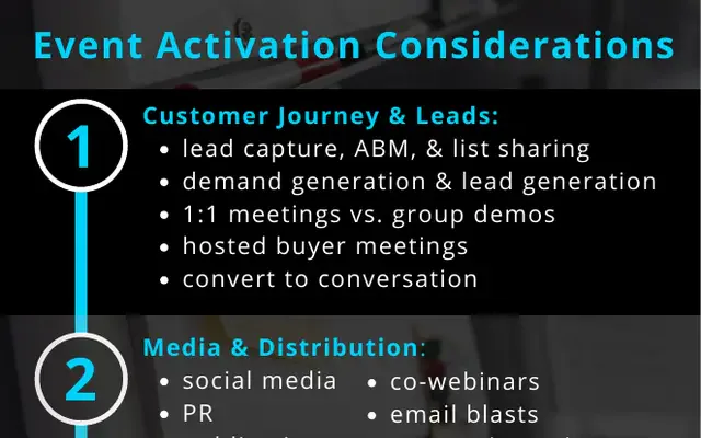 Preview of Event Activation Considerations
