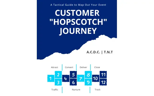 Preview of Customer Hopscotch Journey