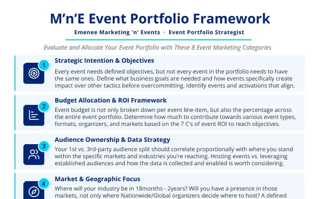 Preview of M'n'E Event Portfolio Framework