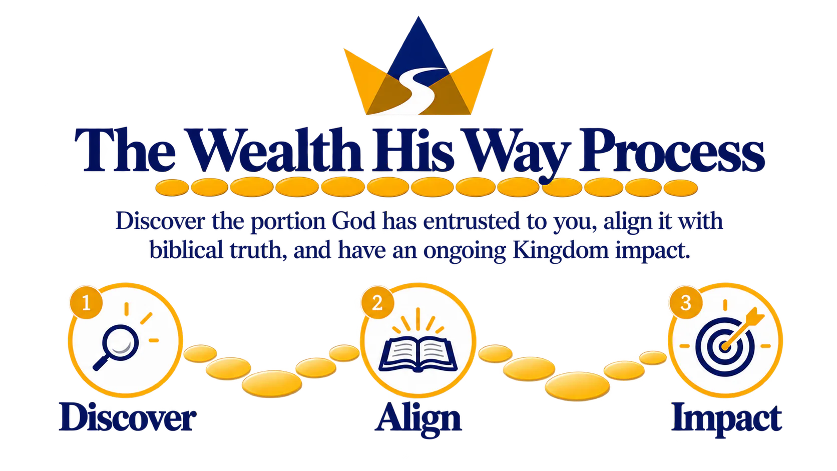 Wealth His Way stewardship journey illustration