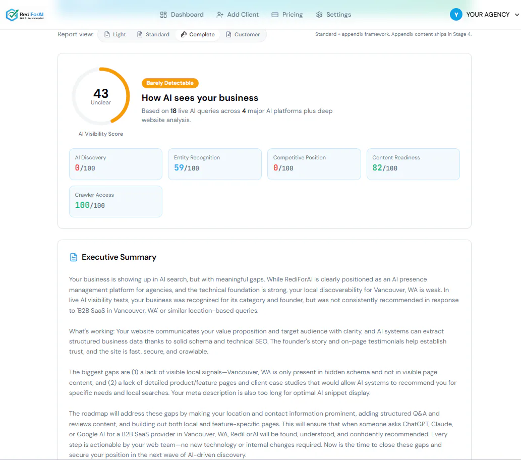 Initial RediForAI Complete report showing an AI visibility score, indicator summary, live-query basis, and executive summary